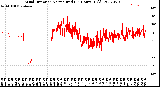 Milwaukee Weather Wind Direction<br>Normalized<br>(24 Hours) (Old)