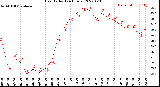 Milwaukee Weather Heat Index<br>(24 Hours)