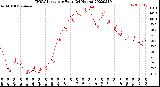 Milwaukee Weather THSW Index<br>per Hour<br>(24 Hours)