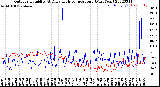 Milwaukee Weather Outdoor Humidity<br>At Daily High<br>Temperature<br>(Past Year)