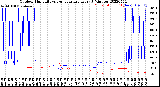 Milwaukee Weather Outdoor Humidity<br>vs Temperature<br>Every 5 Minutes