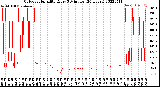 Milwaukee Weather Outdoor Humidity<br>Every 5 Minutes<br>(24 Hours)