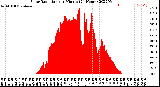 Milwaukee Weather Solar Radiation<br>per Minute<br>(24 Hours)