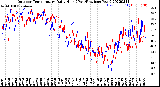 Milwaukee Weather Outdoor Temperature<br>Daily High<br>(Past/Previous Year)