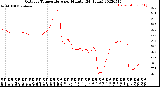 Milwaukee Weather Outdoor Temperature<br>per Minute<br>(24 Hours)