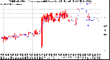 Milwaukee Weather Wind Direction<br>Normalized and Average<br>(24 Hours) (New)