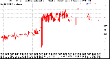 Milwaukee Weather Wind Direction<br>Normalized and Median<br>(24 Hours) (New)