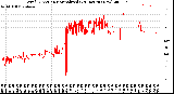 Milwaukee Weather Wind Direction<br>Normalized<br>(24 Hours) (New)