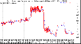 Milwaukee Weather Wind Direction<br>Normalized and Average<br>(24 Hours) (Old)