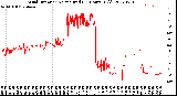 Milwaukee Weather Wind Direction<br>Normalized<br>(24 Hours) (Old)