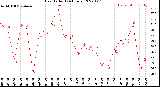 Milwaukee Weather Heat Index<br>(24 Hours)