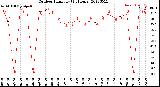 Milwaukee Weather Outdoor Humidity<br>(24 Hours)