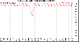 Milwaukee Weather Outdoor Humidity<br>Monthly High