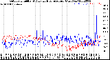 Milwaukee Weather Outdoor Humidity<br>At Daily High<br>Temperature<br>(Past Year)