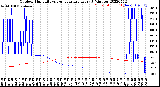 Milwaukee Weather Outdoor Humidity<br>vs Temperature<br>Every 5 Minutes