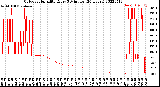 Milwaukee Weather Outdoor Humidity<br>Every 5 Minutes<br>(24 Hours)