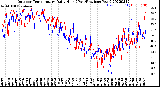 Milwaukee Weather Outdoor Temperature<br>Daily High<br>(Past/Previous Year)