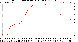 Milwaukee Weather Outdoor Temperature<br>per Minute<br>(24 Hours)