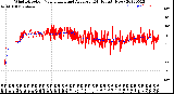 Milwaukee Weather Wind Direction<br>Normalized and Average<br>(24 Hours) (New)