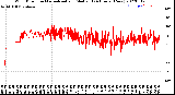 Milwaukee Weather Wind Direction<br>Normalized and Median<br>(24 Hours) (New)