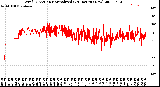 Milwaukee Weather Wind Direction<br>Normalized<br>(24 Hours) (New)