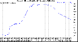 Milwaukee Weather Wind Chill<br>per Minute<br>(24 Hours)