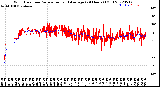 Milwaukee Weather Wind Direction<br>Normalized and Average<br>(24 Hours) (Old)