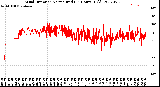 Milwaukee Weather Wind Direction<br>Normalized<br>(24 Hours) (Old)