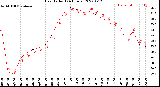 Milwaukee Weather Heat Index<br>(24 Hours)