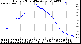 Milwaukee Weather Dew Point<br>by Minute<br>(24 Hours) (Alternate)