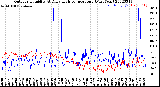 Milwaukee Weather Outdoor Humidity<br>At Daily High<br>Temperature<br>(Past Year)