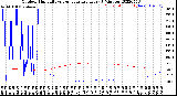 Milwaukee Weather Outdoor Humidity<br>vs Temperature<br>Every 5 Minutes