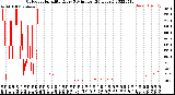 Milwaukee Weather Outdoor Humidity<br>Every 5 Minutes<br>(24 Hours)