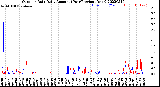 Milwaukee Weather Outdoor Rain<br>Daily Amount<br>(Past/Previous Year)