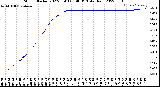 Milwaukee Weather Storm<br>Started 2022-05-03 05:48:13<br>Total Rain