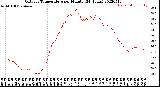 Milwaukee Weather Outdoor Temperature<br>per Minute<br>(24 Hours)