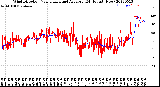 Milwaukee Weather Wind Direction<br>Normalized and Average<br>(24 Hours) (New)