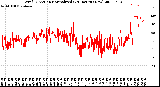 Milwaukee Weather Wind Direction<br>Normalized<br>(24 Hours) (New)