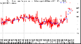 Milwaukee Weather Wind Direction<br>Normalized and Average<br>(24 Hours) (Old)