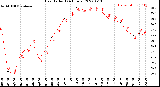 Milwaukee Weather Heat Index<br>(24 Hours)