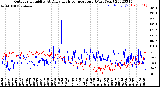 Milwaukee Weather Outdoor Humidity<br>At Daily High<br>Temperature<br>(Past Year)