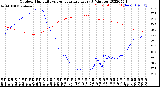 Milwaukee Weather Outdoor Humidity<br>vs Temperature<br>Every 5 Minutes