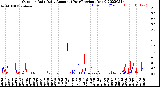 Milwaukee Weather Outdoor Rain<br>Daily Amount<br>(Past/Previous Year)