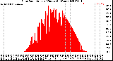 Milwaukee Weather Solar Radiation<br>per Minute<br>(24 Hours)