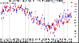 Milwaukee Weather Outdoor Temperature<br>Daily High<br>(Past/Previous Year)