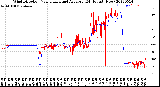 Milwaukee Weather Wind Direction<br>Normalized and Average<br>(24 Hours) (New)