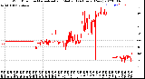 Milwaukee Weather Wind Direction<br>Normalized and Median<br>(24 Hours) (New)