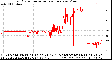 Milwaukee Weather Wind Direction<br>Normalized<br>(24 Hours) (New)