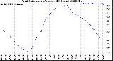 Milwaukee Weather Wind Chill<br>Hourly Average<br>(24 Hours)