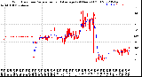 Milwaukee Weather Wind Direction<br>Normalized and Average<br>(24 Hours) (Old)